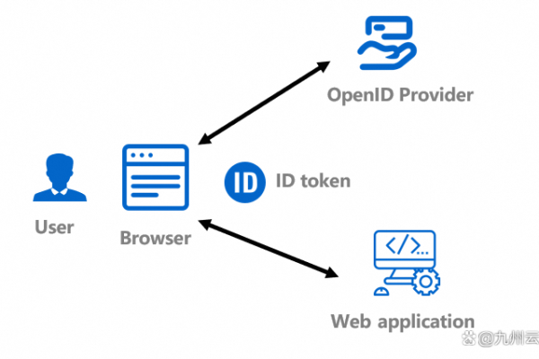 php access_token  第1张