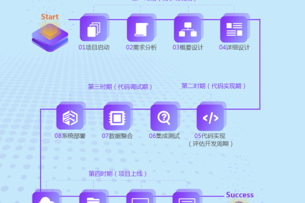 Java培训课程通常包含哪些核心模块？