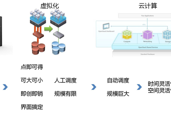 自适应计算：让你的业务弹性无限