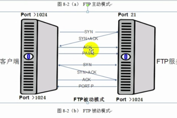 ftp服务器搭建怎么配置  第1张