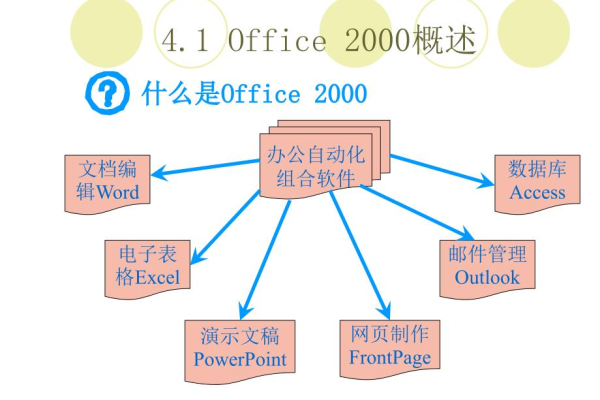 msoffice是啥意思