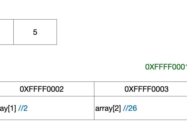 如何制定一个高效的LeetCode题目刷题顺序？