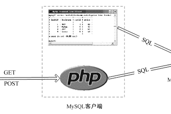 php使用pdo连接数据库