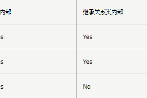 php 多条件判断  第1张