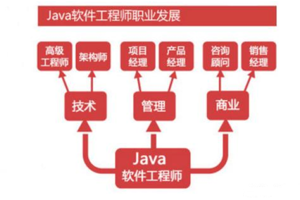 Java开发工程师的日常工作职责包括哪些关键任务？