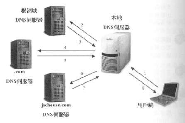 本地服务器ip是什么问题  第1张