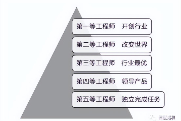 程序员等级划分  第1张