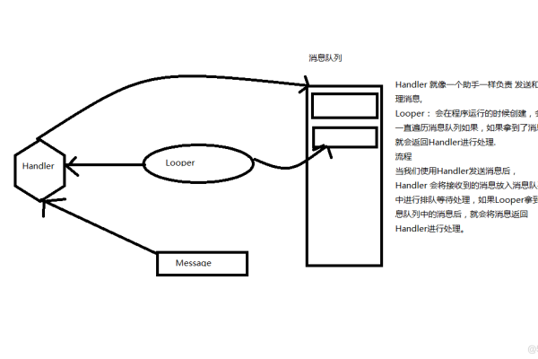 android线程间通信的方法有哪些