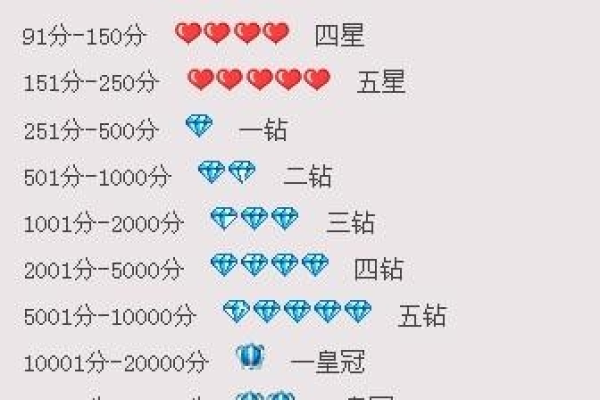 淘宝买家四颗钻等级究竟代表了怎样的实力和信誉？  第1张