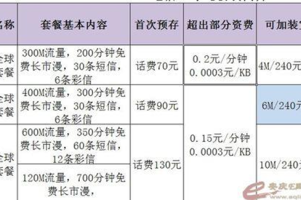 选择电信大带宽服务器时要着重注意的几个关键点（电信服务器带宽价格）