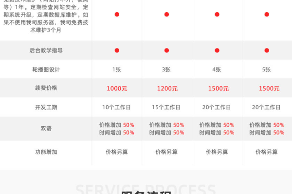 网站套餐报价