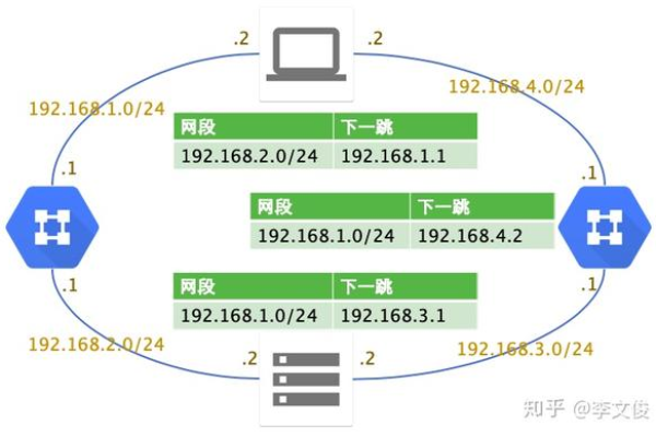 ip被墙检测  第1张