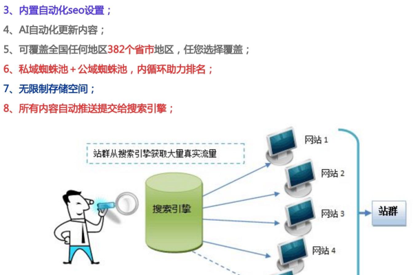 网站集群  第1张