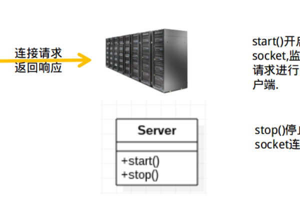 tomcat服务器是做什么的  第1张