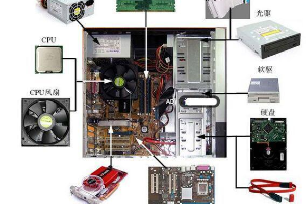 电脑的内部构造包含哪些关键部件？
