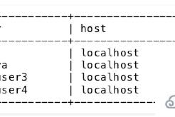 怎么修改mysql数据库名称  第1张