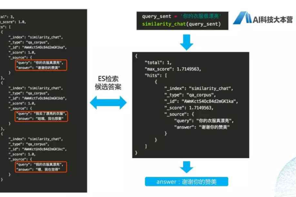 C++聊天小程序怎么实现  第1张