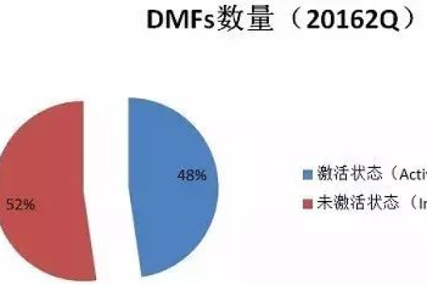 DMIT怎么样，dm好做吗（dmts）