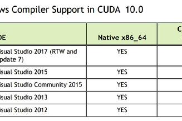 CUDA，揭秘这一技术术语的真正含义  第1张