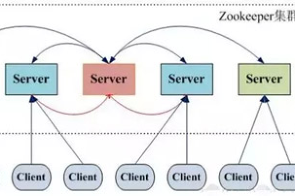 Zookeeper究竟指的是什么？