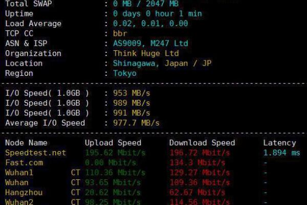 vps日本双线cn2  第1张