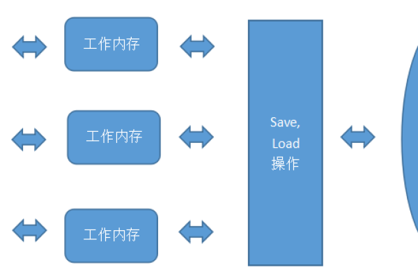 java关闭线程的方法有哪些