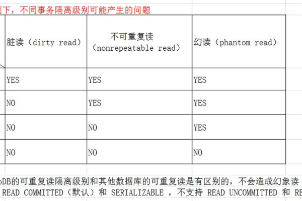 如何通过MySQL数据库表字段对比进行灾备项的数据一致性验证？