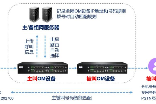 即时通讯服务器是什么