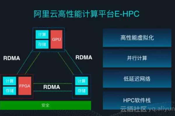 阿里云新增三大高性能计算解决方案，助力生命科学行业快速发展