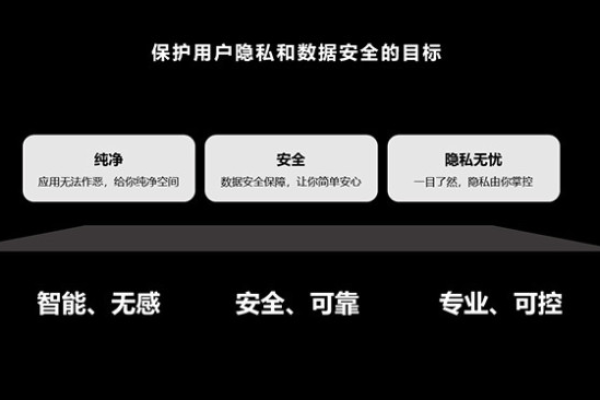 华为终端云服务发布隐私保护视频，倡导关注消费者隐私保护（隐私放在华为云安全吗）