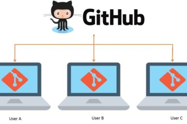 Gitee与GitHub，它们的主要区别是什么？