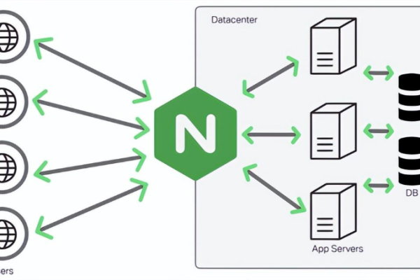 nginxdenyall  第1张