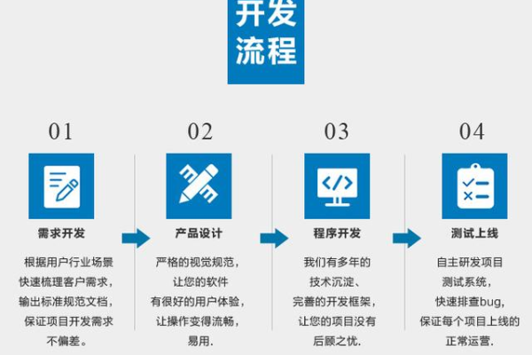 什么是游戏软件开发,游戏软件开发的流程和技巧