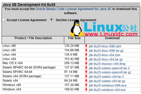 Linux怎么查看jdk环境变量