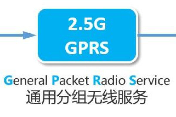 5G时代，运营商需要何种分布式存储？（5g时代,运营商需要何种分布式存储技术）