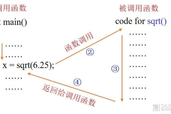 python中sqrt函数用法