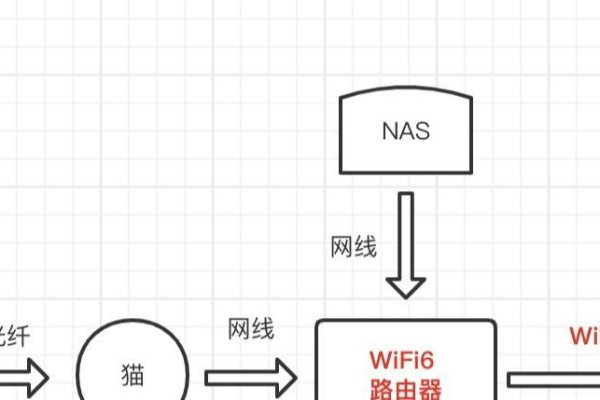 什么是WiFi认证登录及其工作原理？