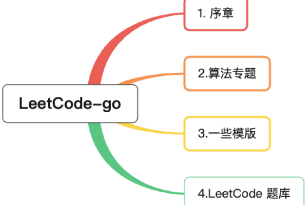 探索编程世界，LeetCode究竟是什么？