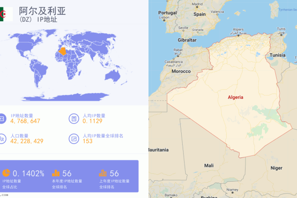 阿尔及利亚网络怎么样