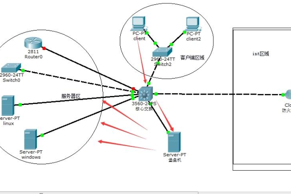 linux堡垒机搭建  第1张