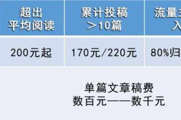 文章为什么不收录,百度收录为什么全部掉了（文章被百度收录有稿费吗）