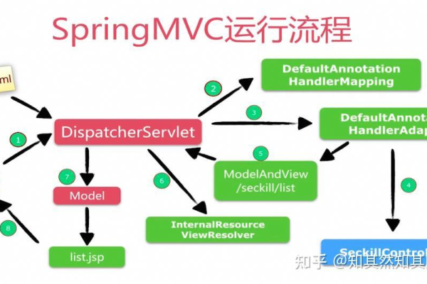 springmvc核心类的作用是什么  第1张