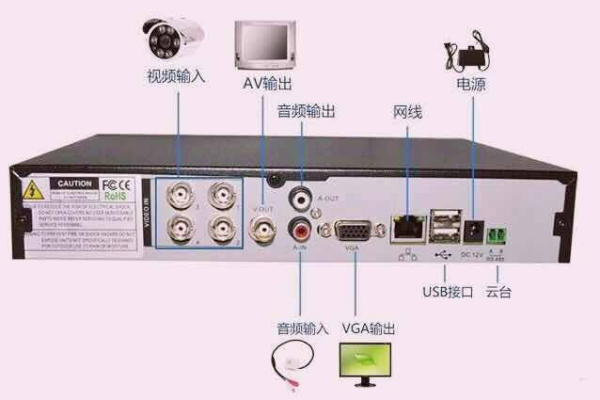 摄像头服务器设备是什么  第1张