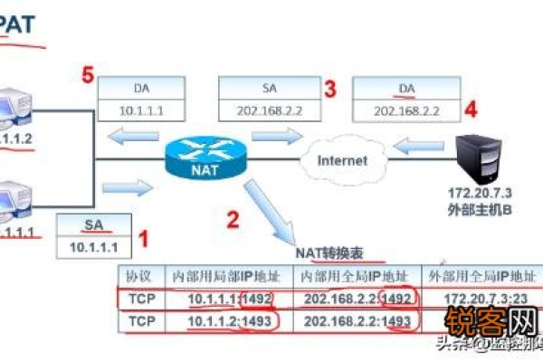 端口转发怎么设置，路由转发和NAT功能