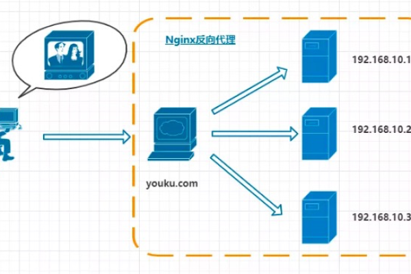 nginx搭建正向代理服务器  第1张
