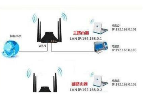 怎么安装千兆路由器网络好点