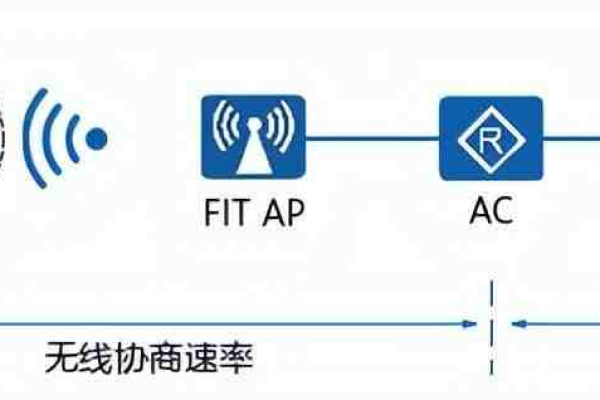 WiFi是如何改变我们的连接方式的？