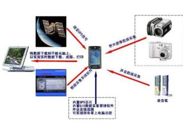 探索数据世界，五种数据采集方法有哪些？