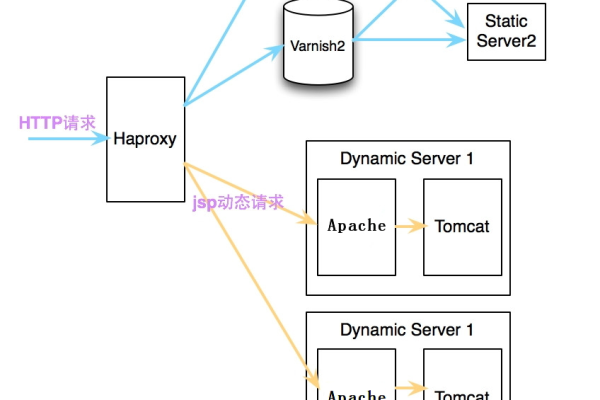 Apache反向代理http网站为HTTPS