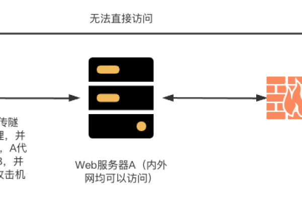 一文读懂E网络加密层技术